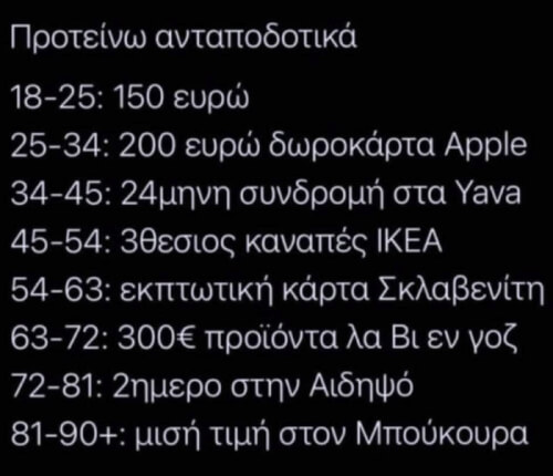 Αυτές είναι προνομιακές τιμές