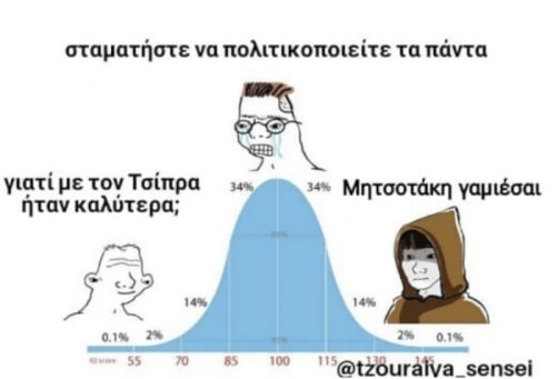 Τέλεια αποτύπωση