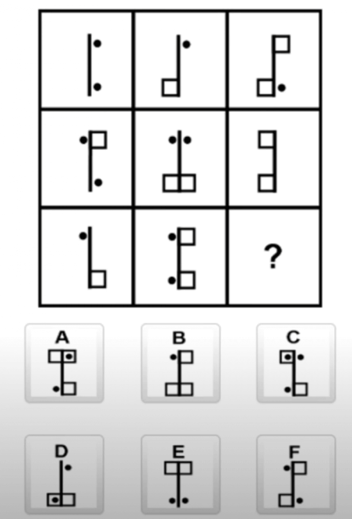 Πάμε και σε ένα δύσκολο test iq. Η λύση αύριο το βράδυ στα σχόλια.