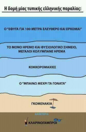 Δομή τυπικής ελληνικής παραλίας